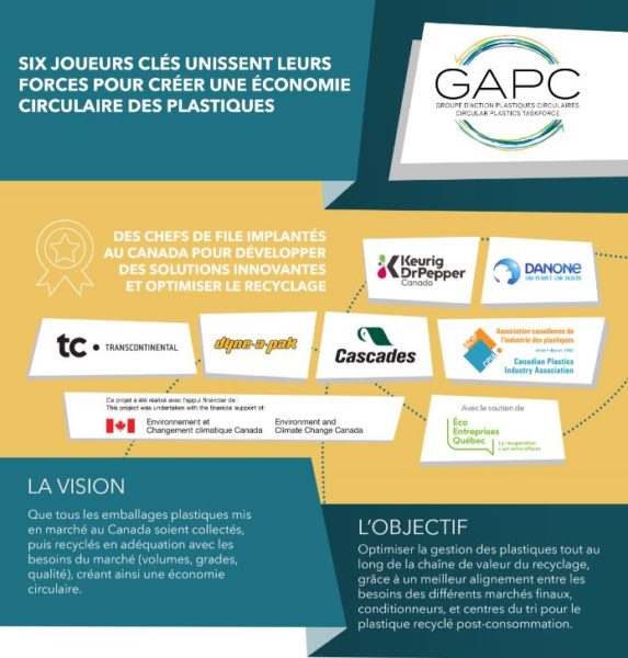 Groupe d’action plastiques circulaires (GAPC)